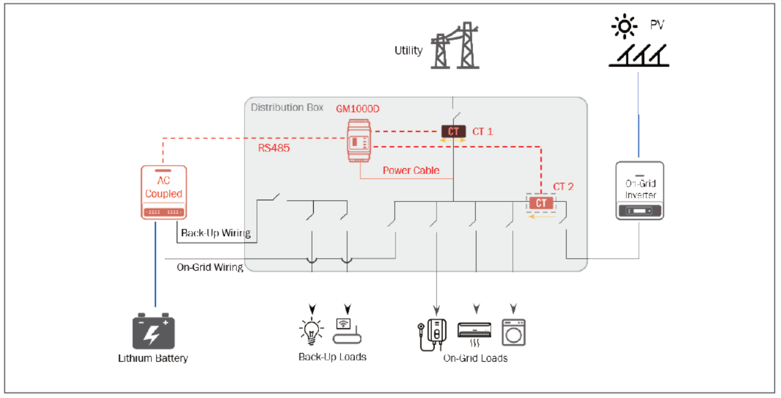 zahnschmerzen-see-taupo-t-r-electric-smart-meter-reading-vor-charmant