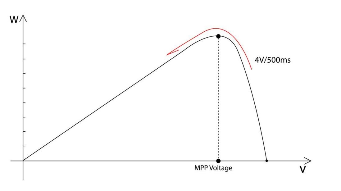 when-the-inverter-works-the-mpp-tracker-starts-working-fig-1