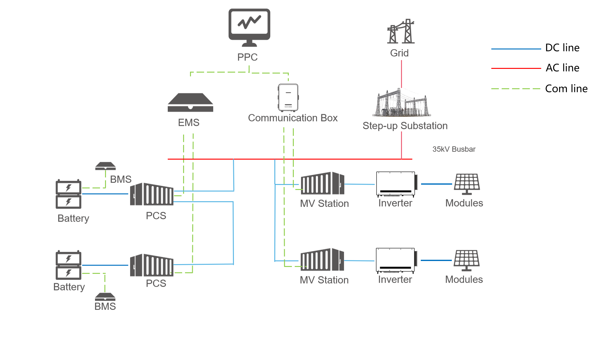 1 PPC Control Strategy